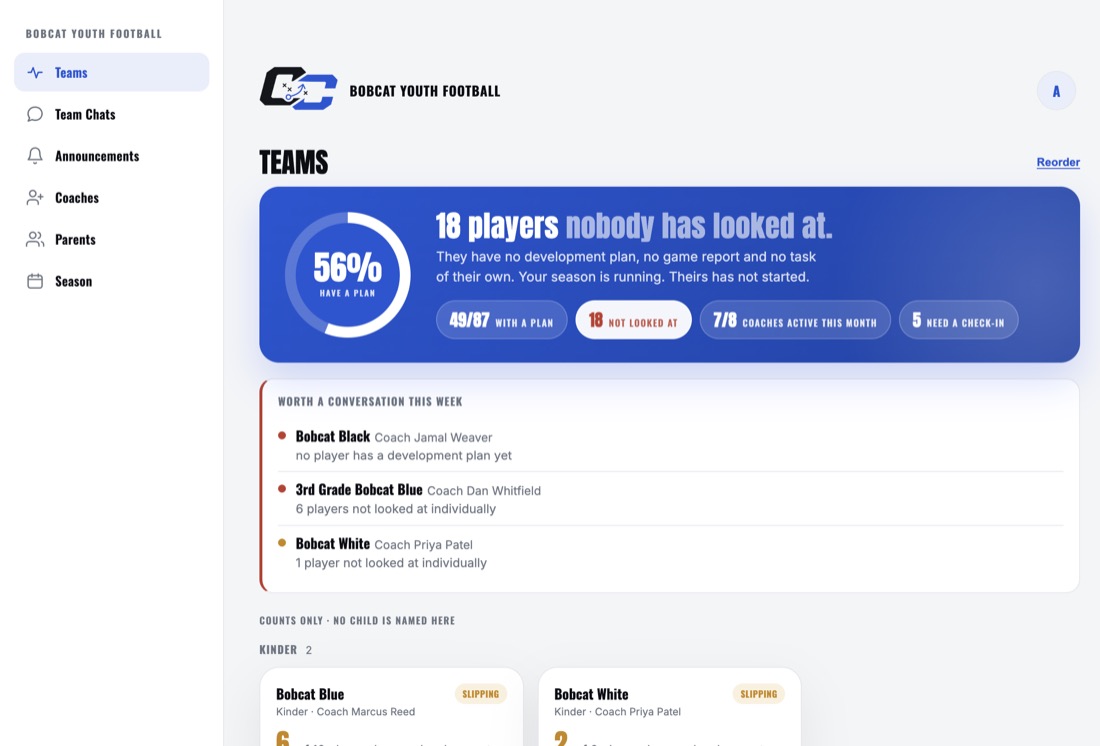 The Teams screen: a program-wide development summary and one health card per team, grouped by grade